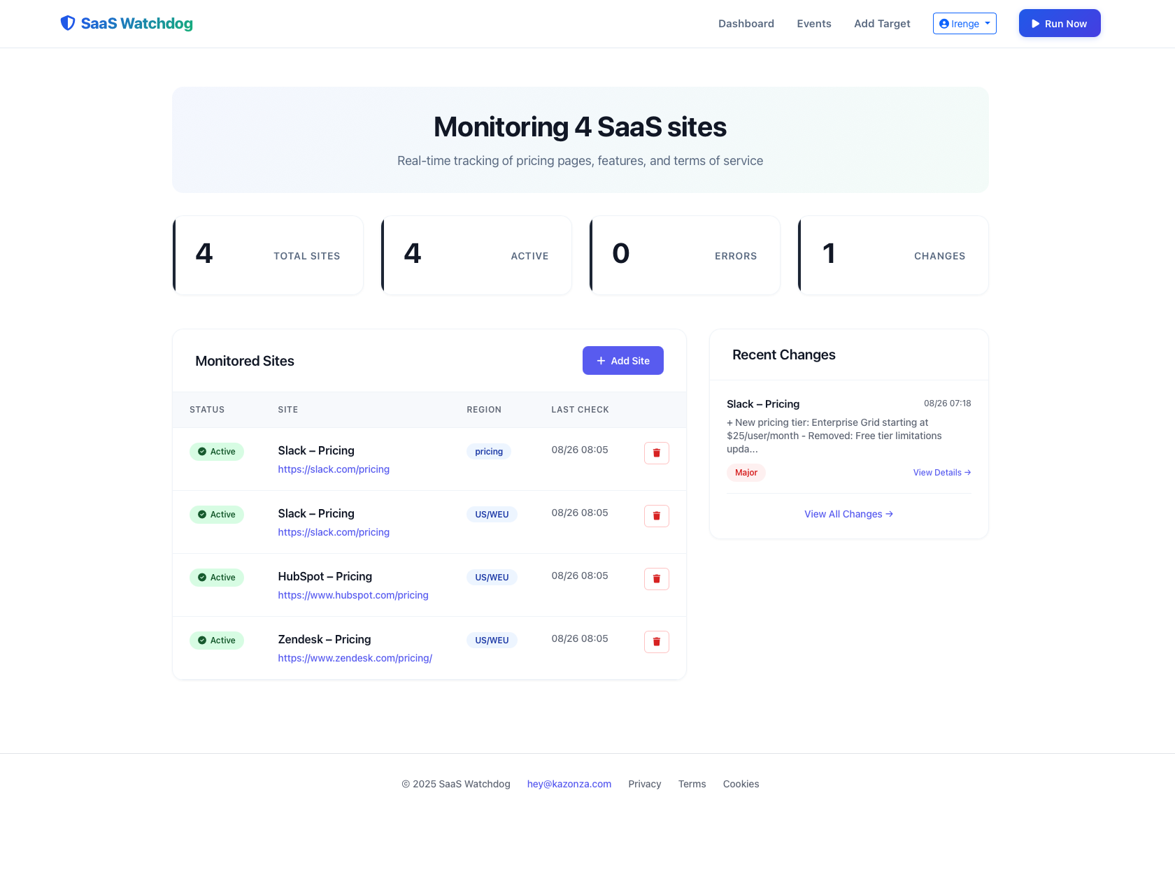 SaaS Watchdog Dashboard Preview
